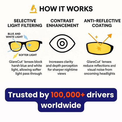 🔥LAST DAY ON SALE✨ Night Vision Driving Glasses, Anti-glare Polarized